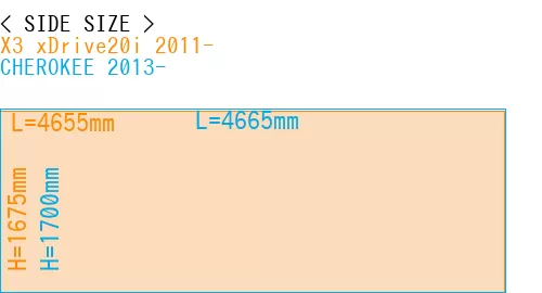 #X3 xDrive20i 2011- + CHEROKEE 2013-